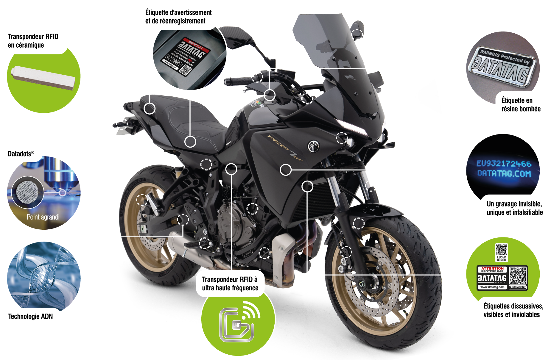 Technologie Moto